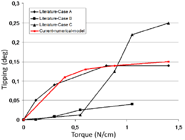 biomedres-openaccess-journal-bjstr