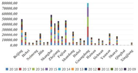 biomedres-openaccess-journal-bjstr