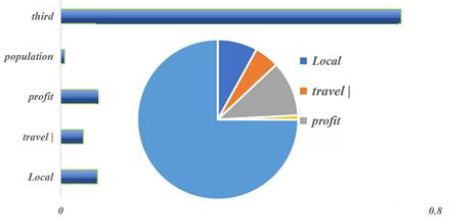 biomedres-openaccess-journal-bjstr