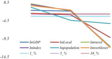 biomedres-openaccess-journal-bjstr