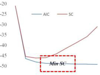 biomedres-openaccess-journal-bjstr