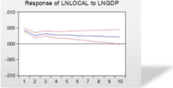 biomedres-openaccess-journal-bjstr