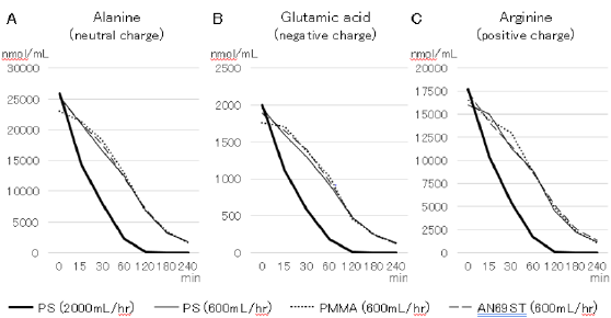 biomedres-openaccess-journal-bjstr