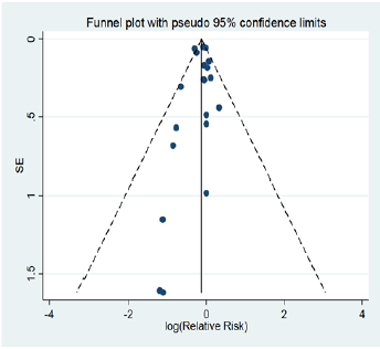 biomedres-openaccess-journal-bjstr