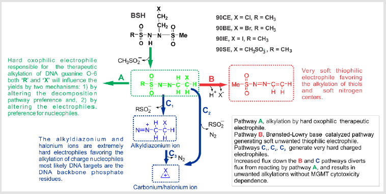 biomedres-openaccess-journal-bjstr
