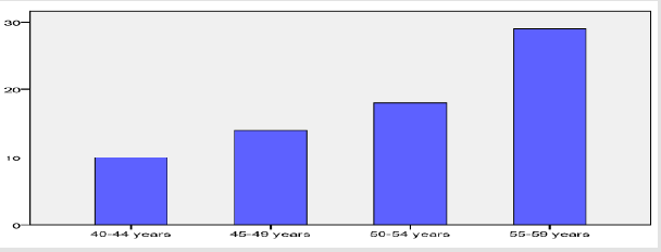 biomedres-openaccess-journal-bjstr