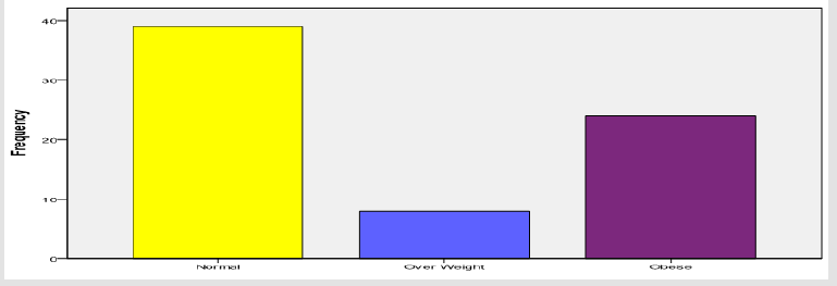 biomedres-openaccess-journal-bjstr