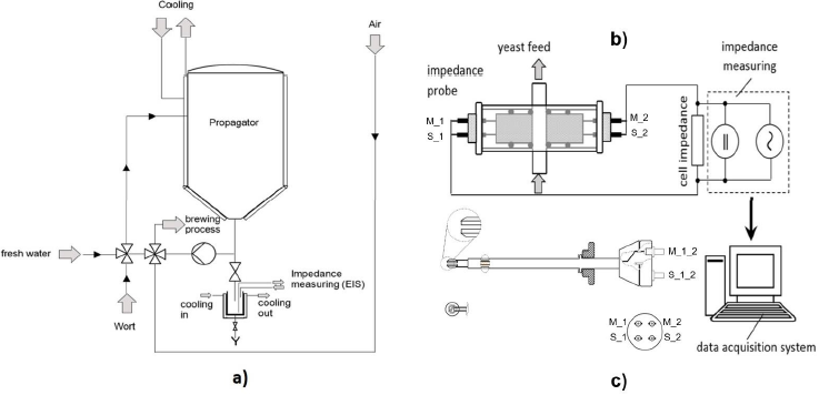 biomedres-openaccess-journal-bjstr