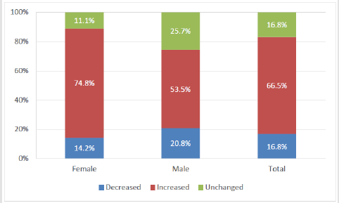 biomedres-openaccess-journal-bjstr