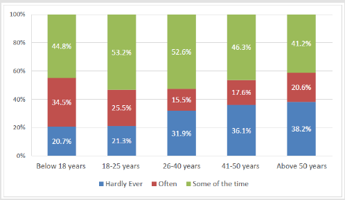 biomedres-openaccess-journal-bjstr