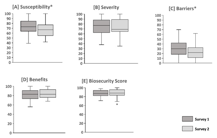 biomedres-openaccess-journal-bjstr
