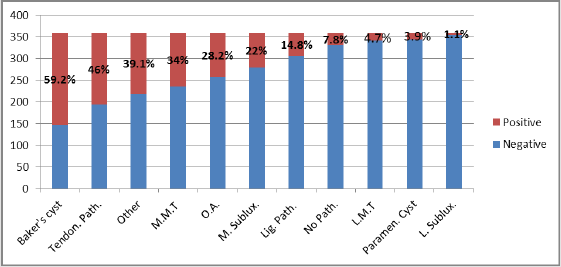 biomedres-openaccess-journal-bjstr