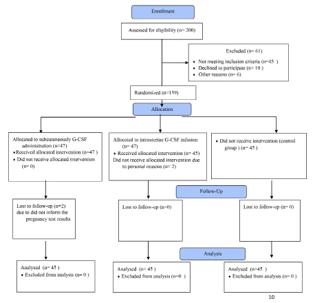 biomedres-openaccess-journal-bjstr