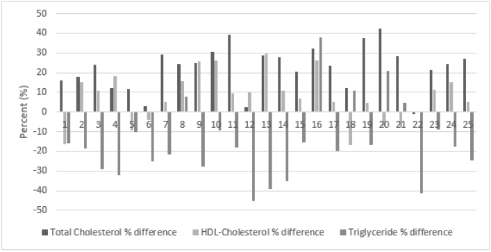 biomedres-openaccess-journal-bjstr