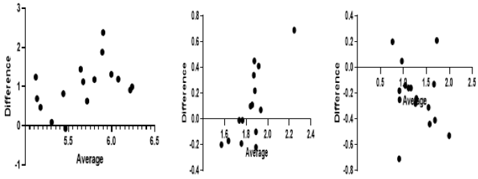 biomedres-openaccess-journal-bjstr