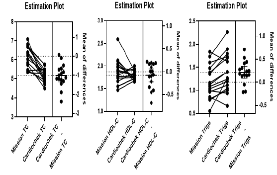 biomedres-openaccess-journal-bjstr
