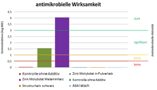 biomedres-openaccess-journal-bjstr
