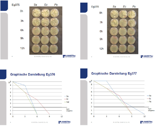 biomedres-openaccess-journal-bjstr