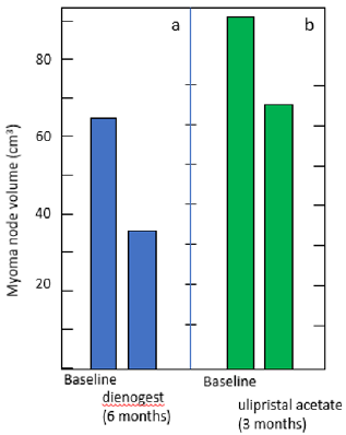 biomedres-openaccess-journal-bjstr
