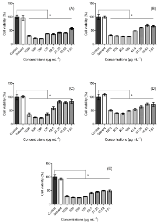 biomedres-openaccess-journal-bjstr