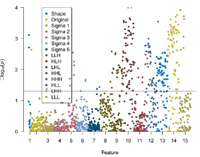 biomedres-openaccess-journal-bjstr
