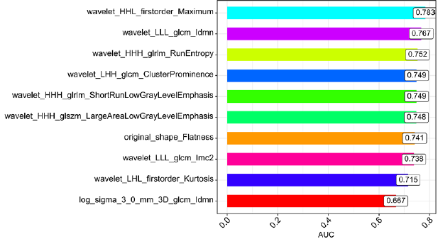 biomedres-openaccess-journal-bjstr