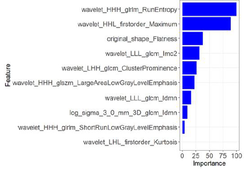 biomedres-openaccess-journal-bjstr