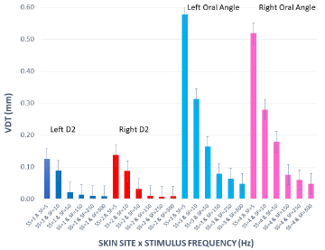 biomedres-openaccess-journal-bjstr