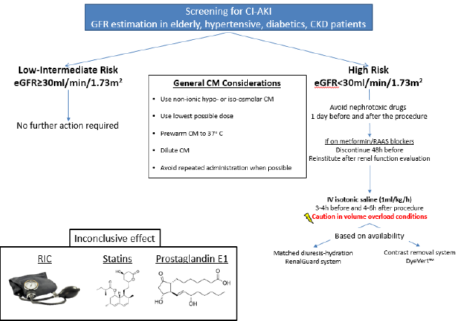 biomedres-openaccess-journal-bjstr