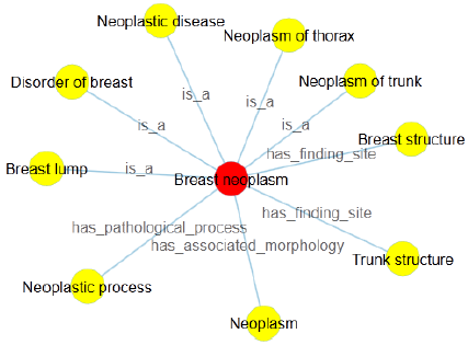 biomedres-openaccess-journal-bjstr