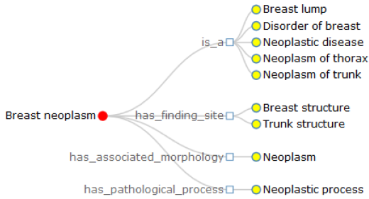 biomedres-openaccess-journal-bjstr