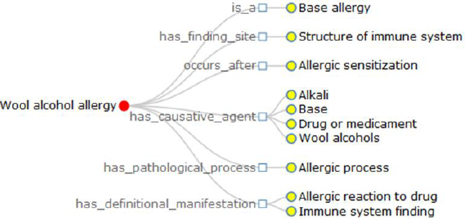 biomedres-openaccess-journal-bjstr