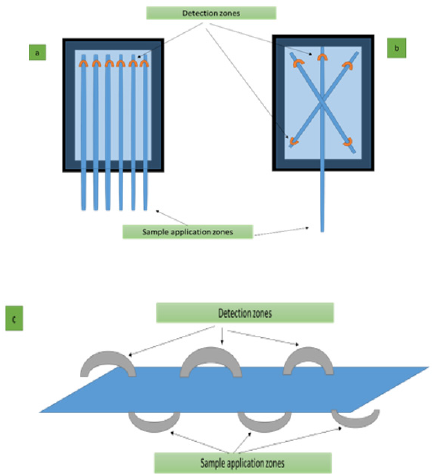 biomedres-openaccess-journal-bjstr