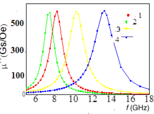 biomedres-openaccess-journal-bjstr