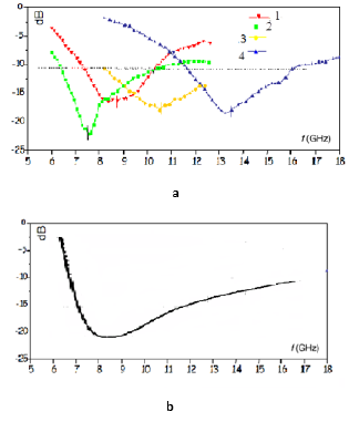 biomedres-openaccess-journal-bjstr