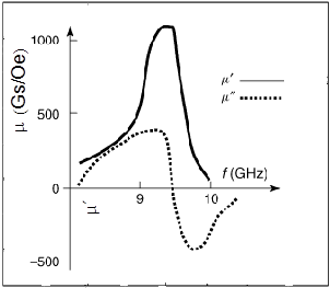 biomedres-openaccess-journal-bjstr