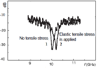 biomedres-openaccess-journal-bjstr