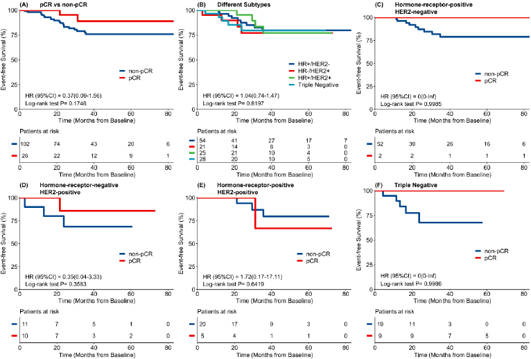 biomedres-openaccess-journal-bjstr