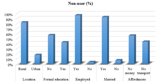 biomedres-openaccess-journal-bjstr