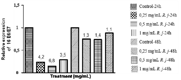 biomedres-openaccess-journal-bjstr