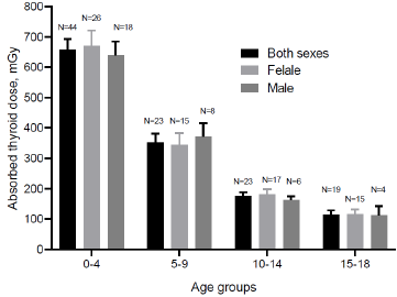 biomedres-openaccess-journal-bjstr