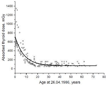 biomedres-openaccess-journal-bjstr