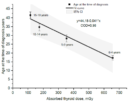 biomedres-openaccess-journal-bjstr