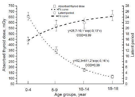 biomedres-openaccess-journal-bjstr
