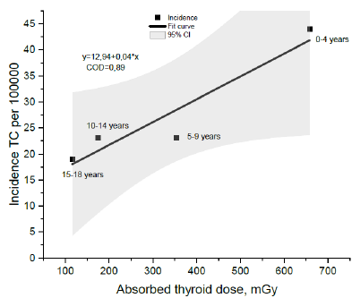 biomedres-openaccess-journal-bjstr