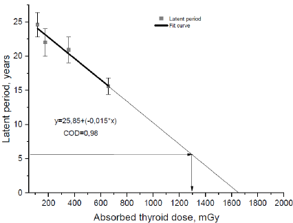 biomedres-openaccess-journal-bjstr