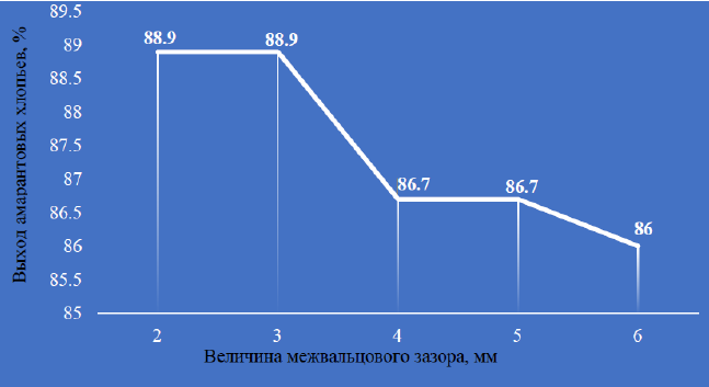 biomedres-openaccess-journal-bjstr