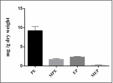 biomedres-openaccess-journal-bjstr