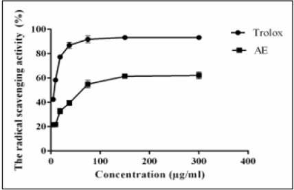 biomedres-openaccess-journal-bjstr