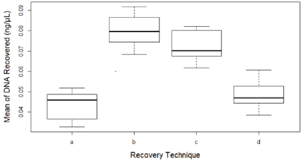 biomedres-openaccess-journal-bjstr